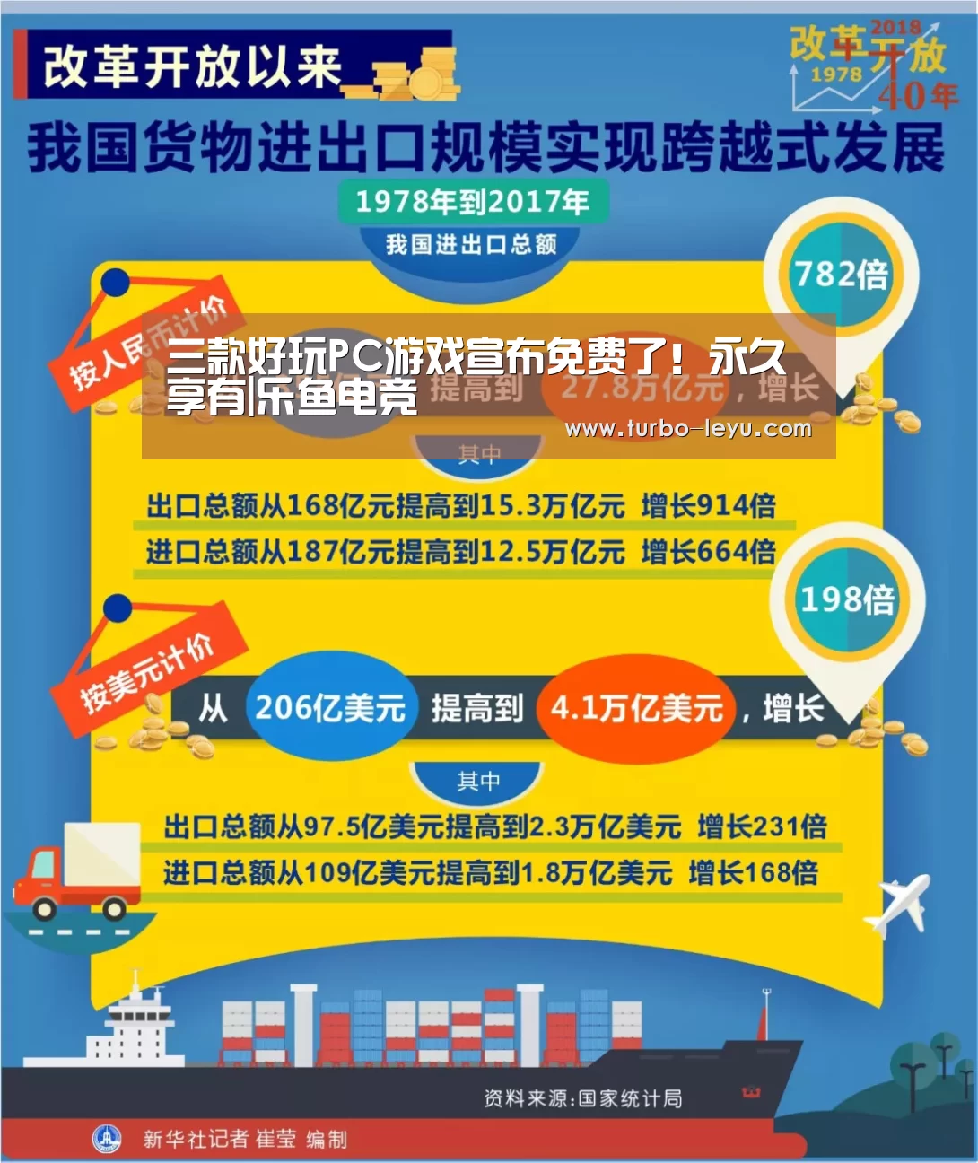 三款好玩PC游戏宣布免费了!永久享有|乐鱼电竞(图1) 乐鱼