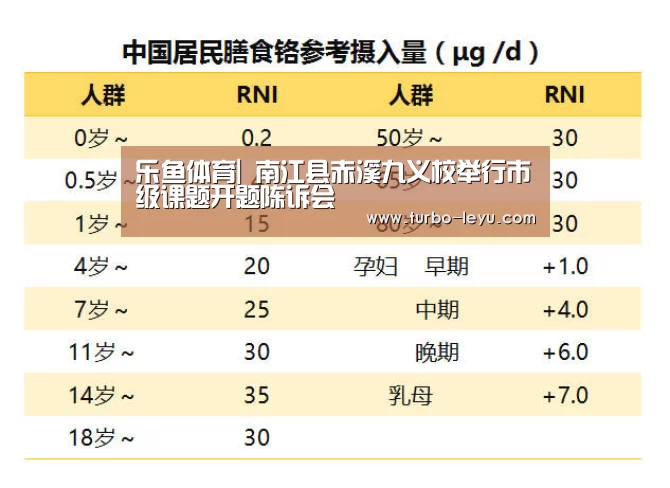 乐鱼